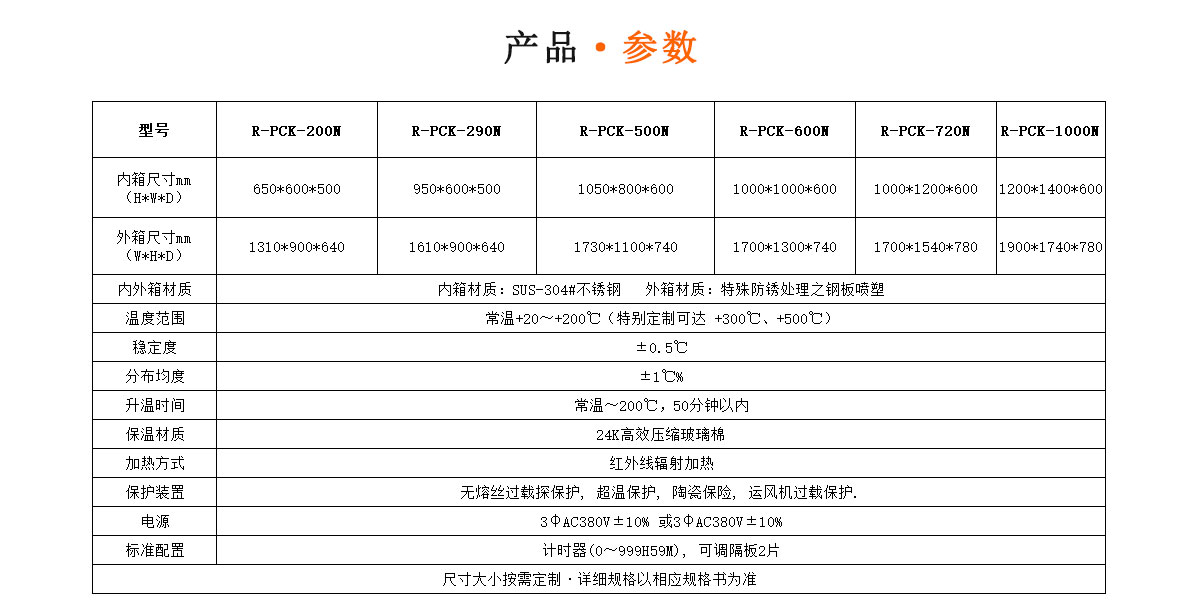 精密高溫烤箱參數(shù)