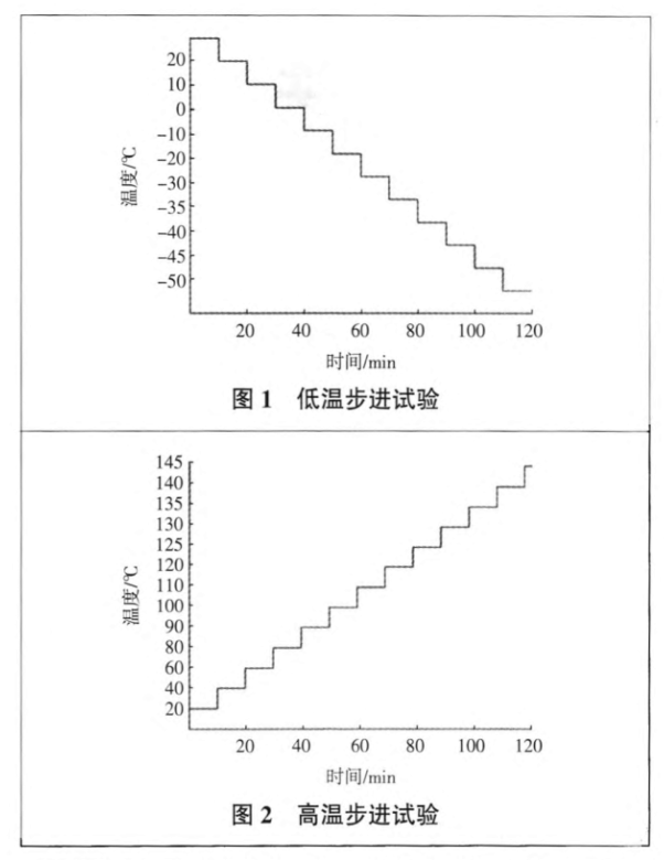 低溫步進(jìn)試驗(yàn)