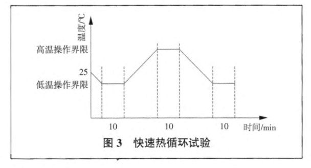 快速熱循環(huán)試驗(yàn)