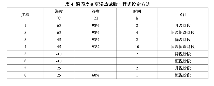 表4 溫濕度交變濕熱試驗