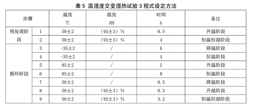 表5 溫濕度交變濕熱試驗