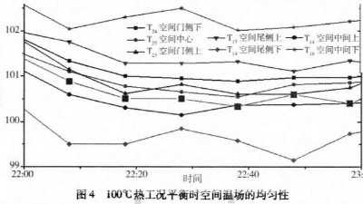 液氮高低溫試驗(yàn)箱