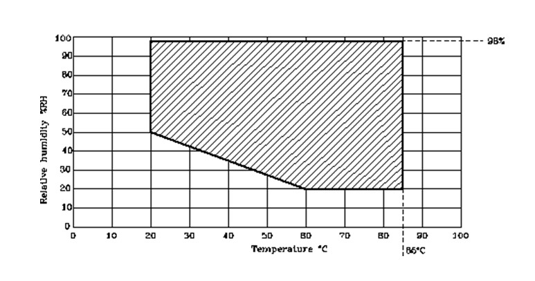 溫濕度試驗箱之“濕度偏差”