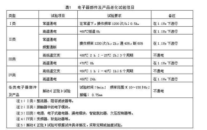 各類器部件及產(chǎn)品的試驗(yàn)項(xiàng)目按表1