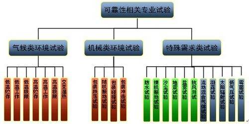 【干貨】智能電子產(chǎn)品環(huán)境可靠性試驗(yàn)大綱，超實(shí)用！