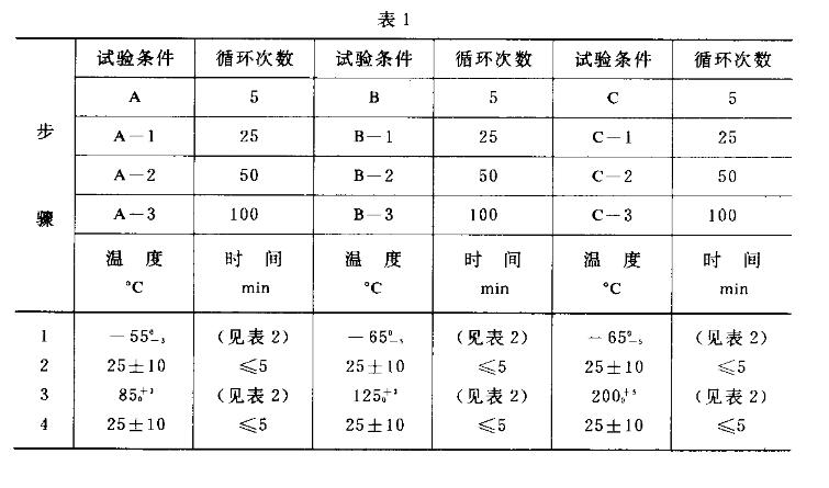 極值溫度及循環次數-1