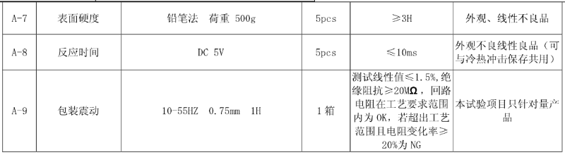 高低溫測試-2