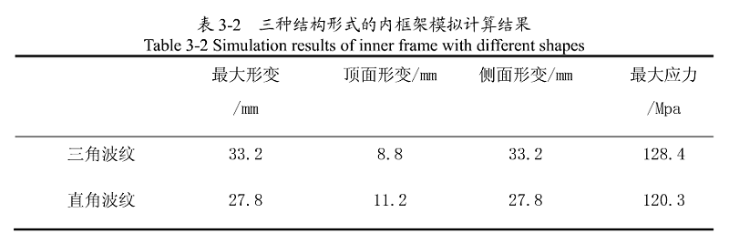 三種結(jié)構(gòu)形式的內(nèi)框架模擬計算結(jié)構(gòu)