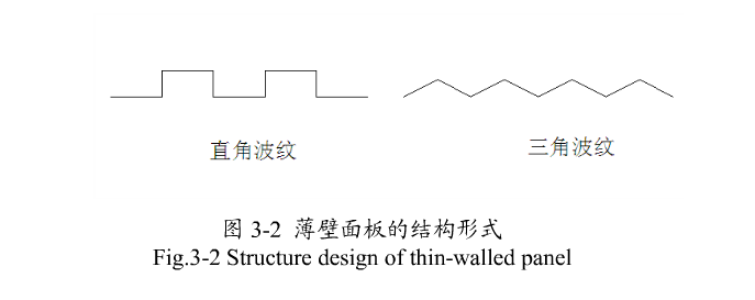 薄壁面板的結(jié)構(gòu)形式