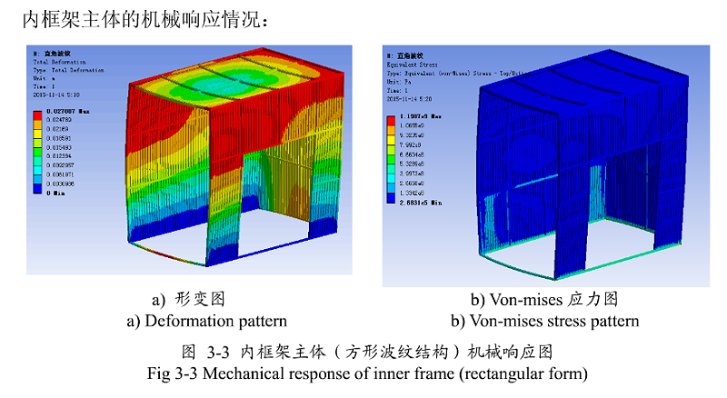 內(nèi)框架主體機械響應(yīng)