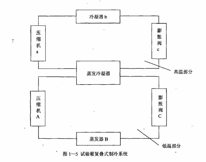 試驗(yàn)箱復(fù)疊式制冷系統(tǒng)