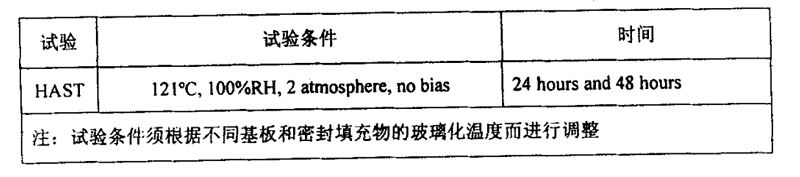 用于倒裝焊技術的環境試驗設計