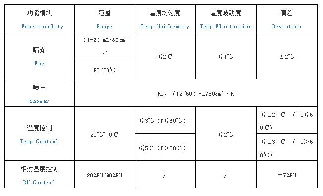 鹽霧試驗(yàn)箱參數(shù)