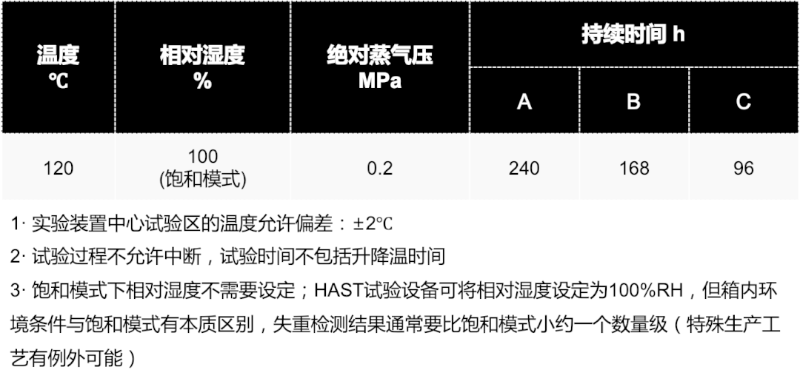 燒結釹鐵硼的失重試驗