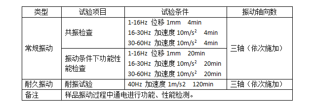 表1 振動(dòng)試驗(yàn)條件