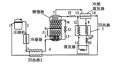 冷熱沖擊試驗箱制冷循環方式的確定