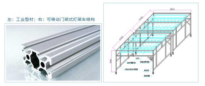 左：工業(yè)型材；右：可移動(dòng)門架式燈架車結(jié)構(gòu)