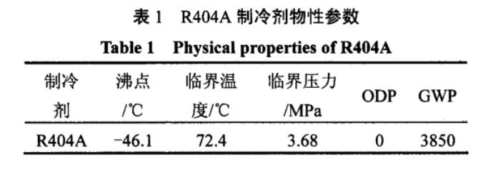 表1 R404A制冷劑物性參數