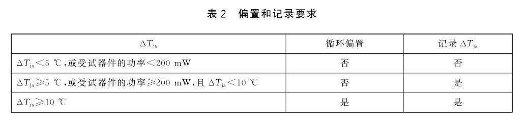 偏置和記錄要求