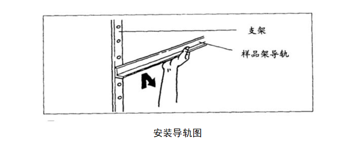 2 安裝導軌圖