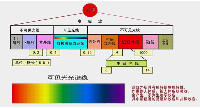 紫外光譜與太陽光譜的區別