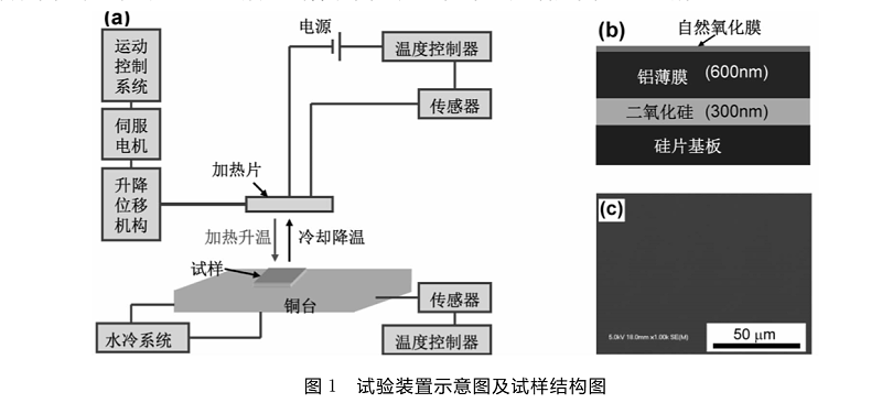 試驗裝置示意圖