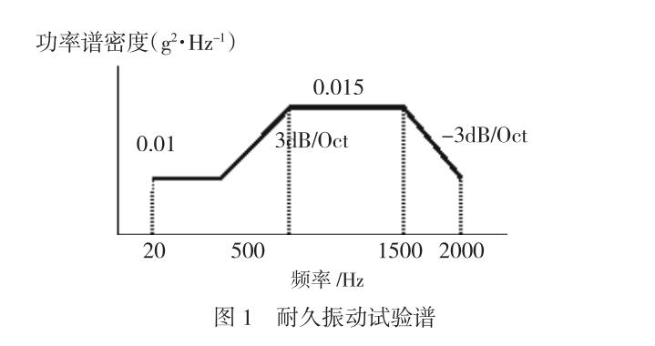 耐久振動(dòng)試驗(yàn)