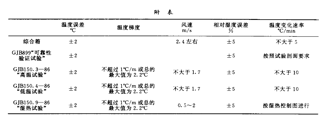 主要技術指標