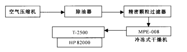 集成電路高低溫測試技術(shù)在新品檢測中的應用