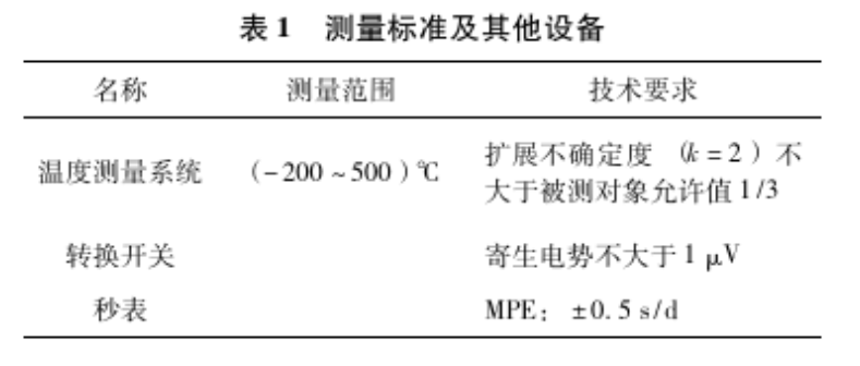 表1 測量標準及其他設備