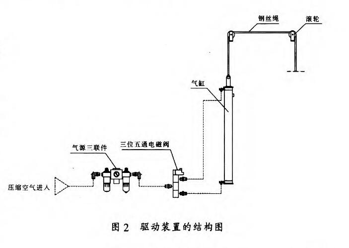 驅動裝置的結構圖如圖2所示