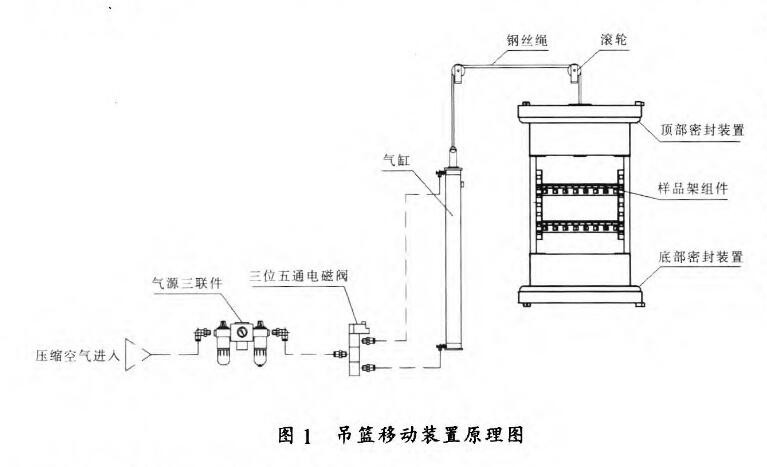 吊籃移動裝置的原理示意圖