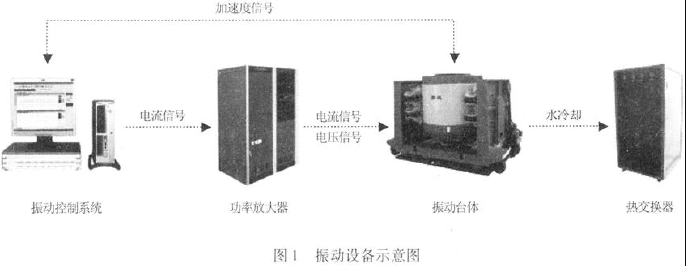 常用振動設備如圖1