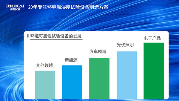 瑞凱儀器HAST高壓加速老化試驗箱助力電子產(chǎn)品行業(yè)智造升級