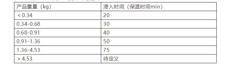 表2 產品重量與其溫度浸入時間的關系