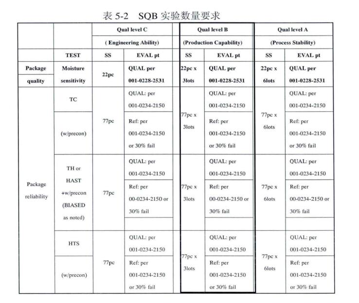 SQB實驗數量要求