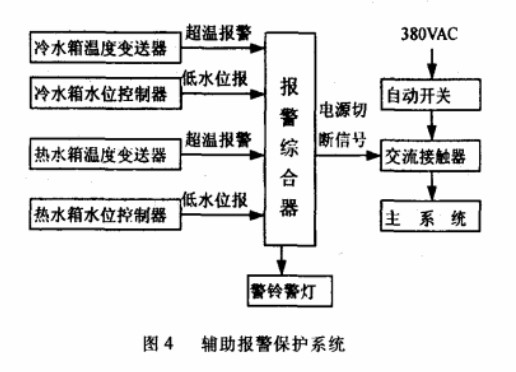 輔助報警保護系統