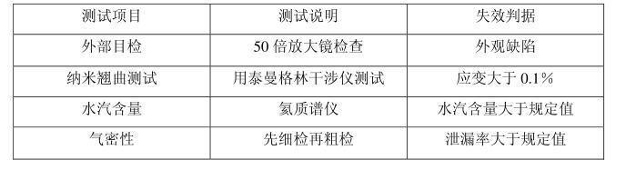 封蓋工藝測試項目