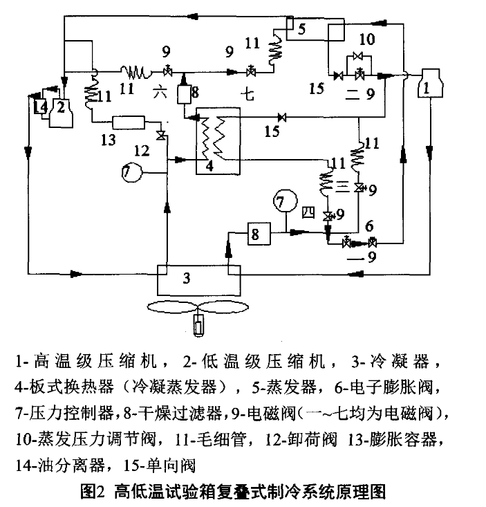 高低溫試驗箱復疊式制冷系統原理圖